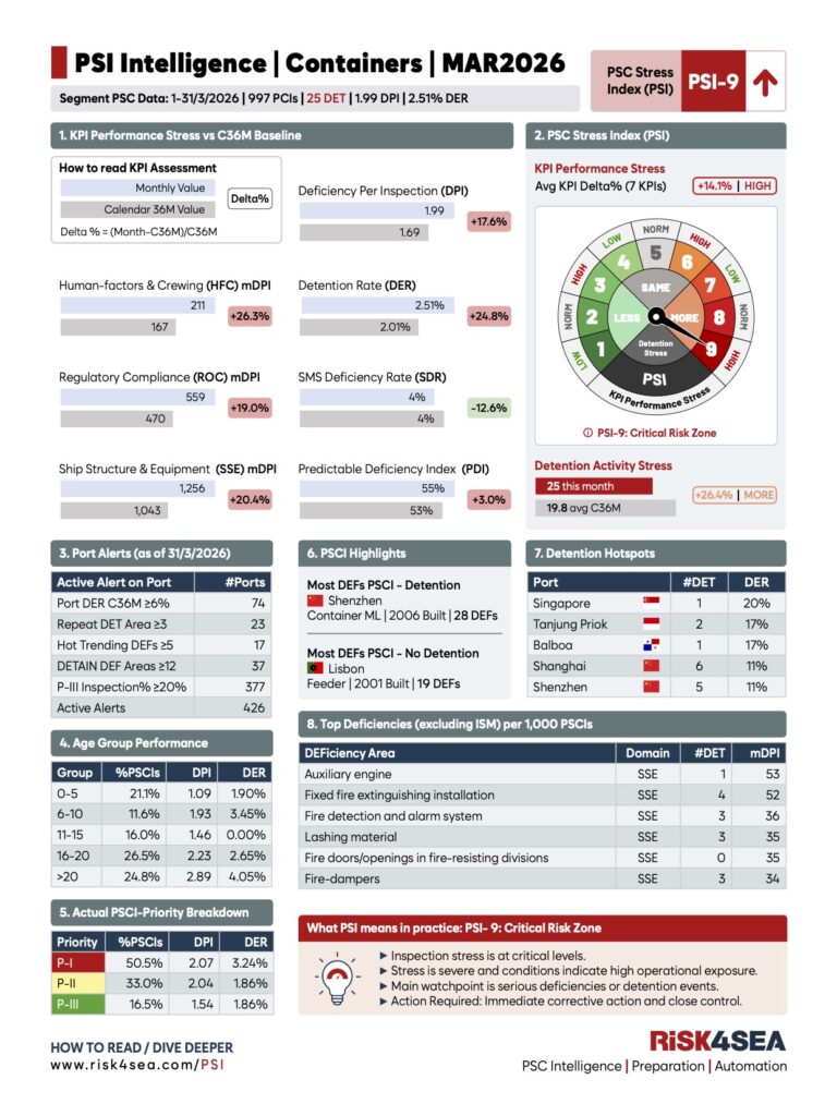 PSI Intelligence Report CONTAINERS 2026_03 NEW